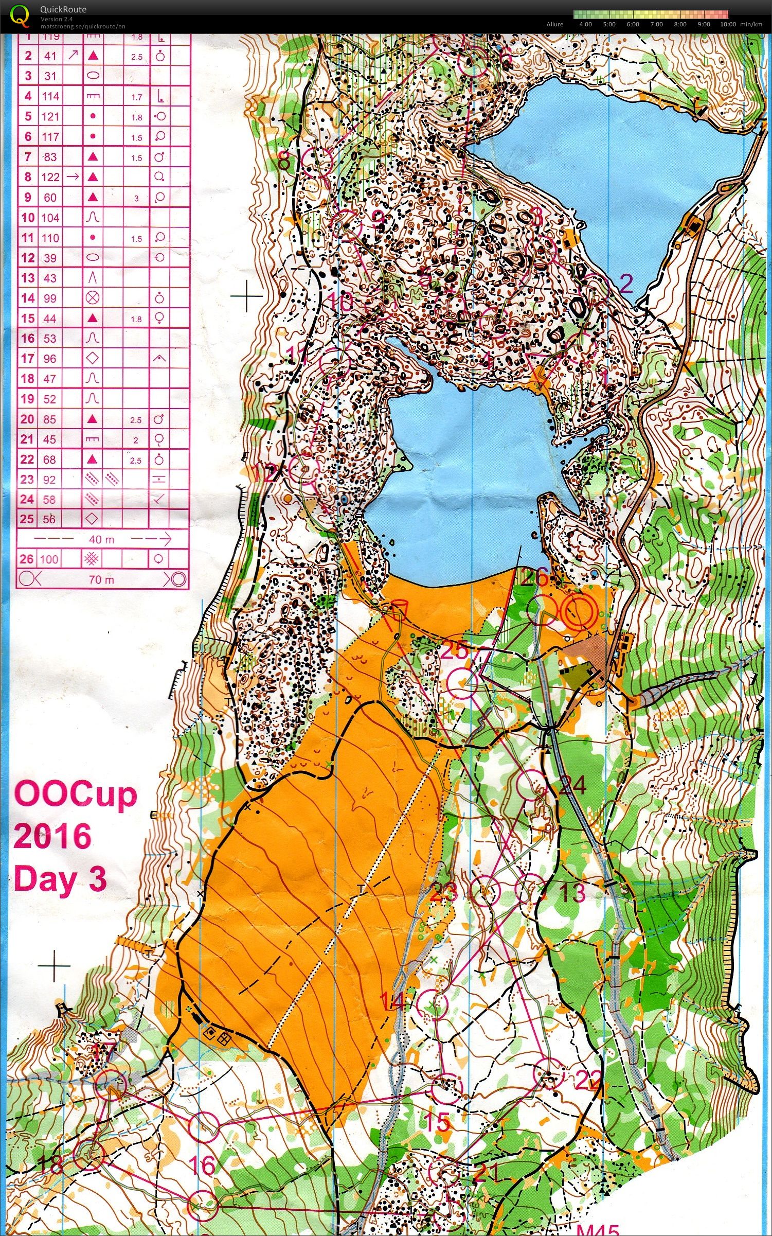 OOcup J3 (29-07-2016)