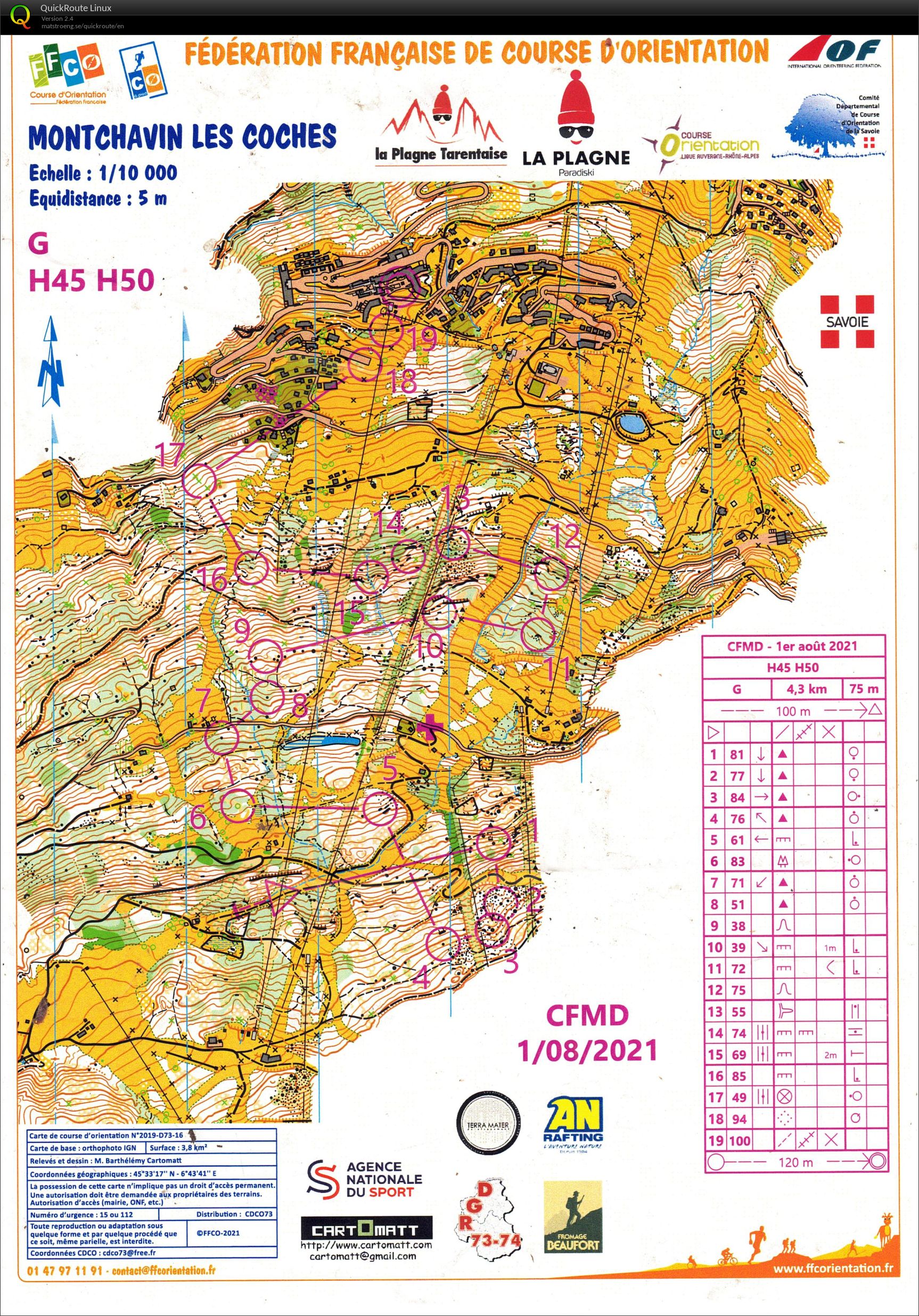 Chpt de Fr MD (01-08-2021)