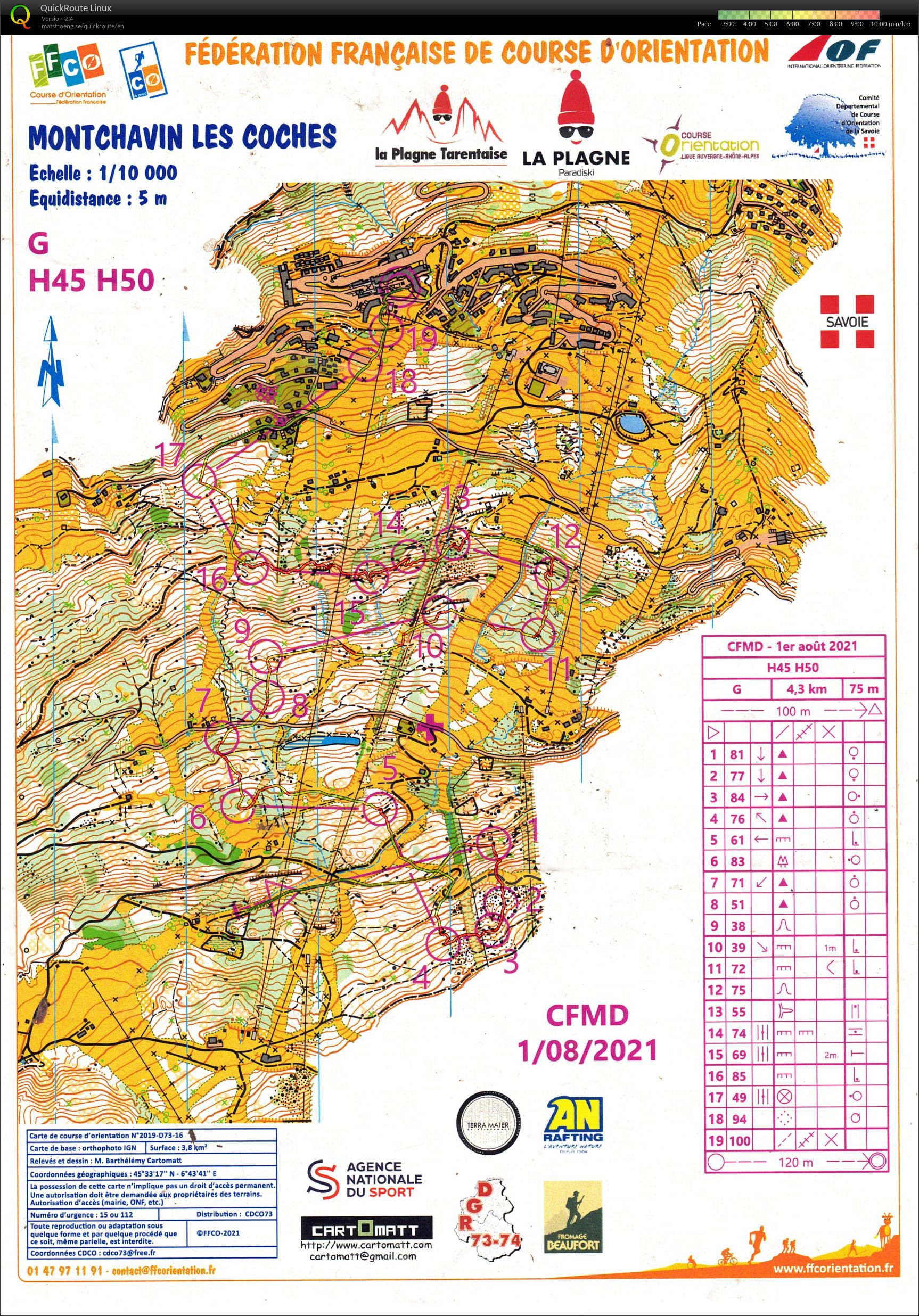 Chpt de Fr MD (01-08-2021)